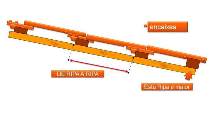 Medida da galga de ripa a ripa